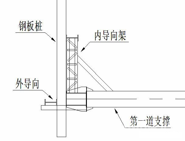 淮安钢板桩围护安全技术交底