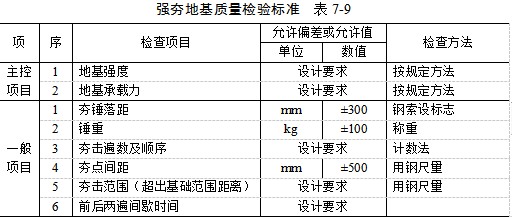 淮安夯实地基
